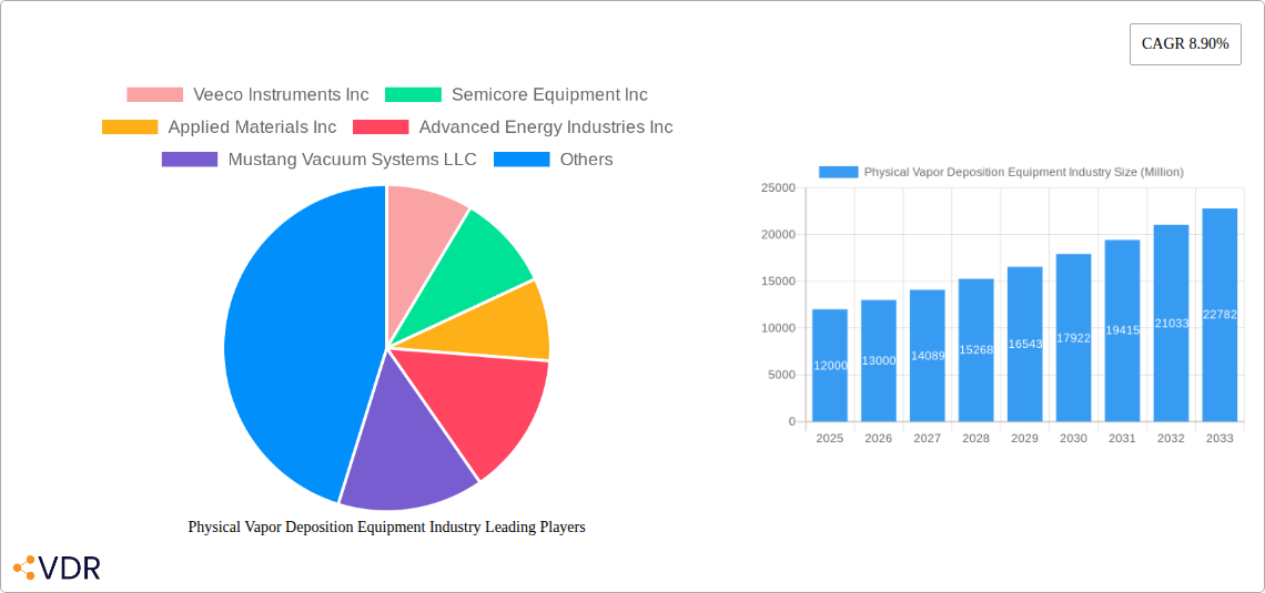 Physical Vapor Deposition Equipment Industry Research Report - Market Overview and Key Insights
