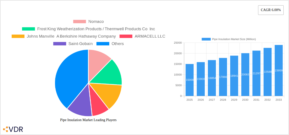 Pipe Insulation Market Research Report - Market Overview and Key Insights