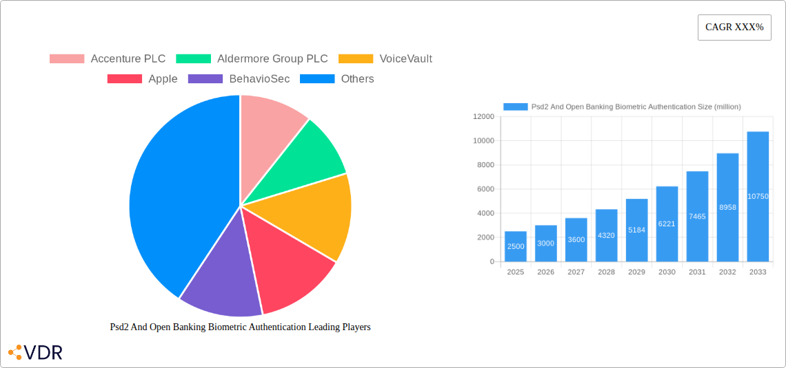 Psd2 And Open Banking Biometric Authentication Research Report - Market Overview and Key Insights
