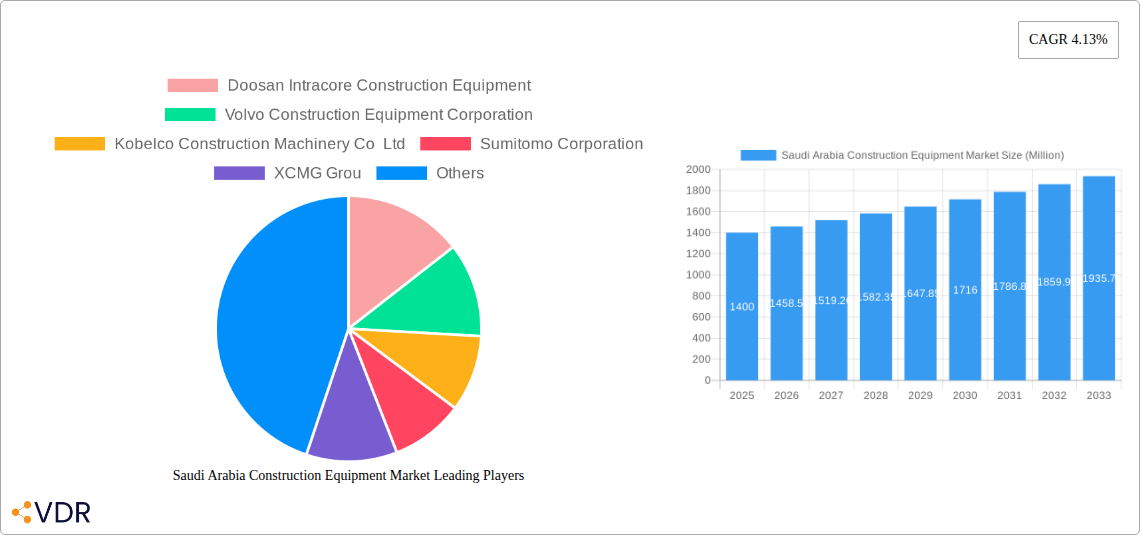 Saudi Arabia Construction Equipment Market Research Report - Market Overview and Key Insights