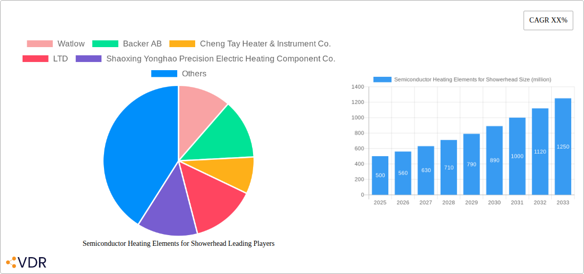 Semiconductor Heating Elements for Showerhead Research Report - Market Overview and Key Insights