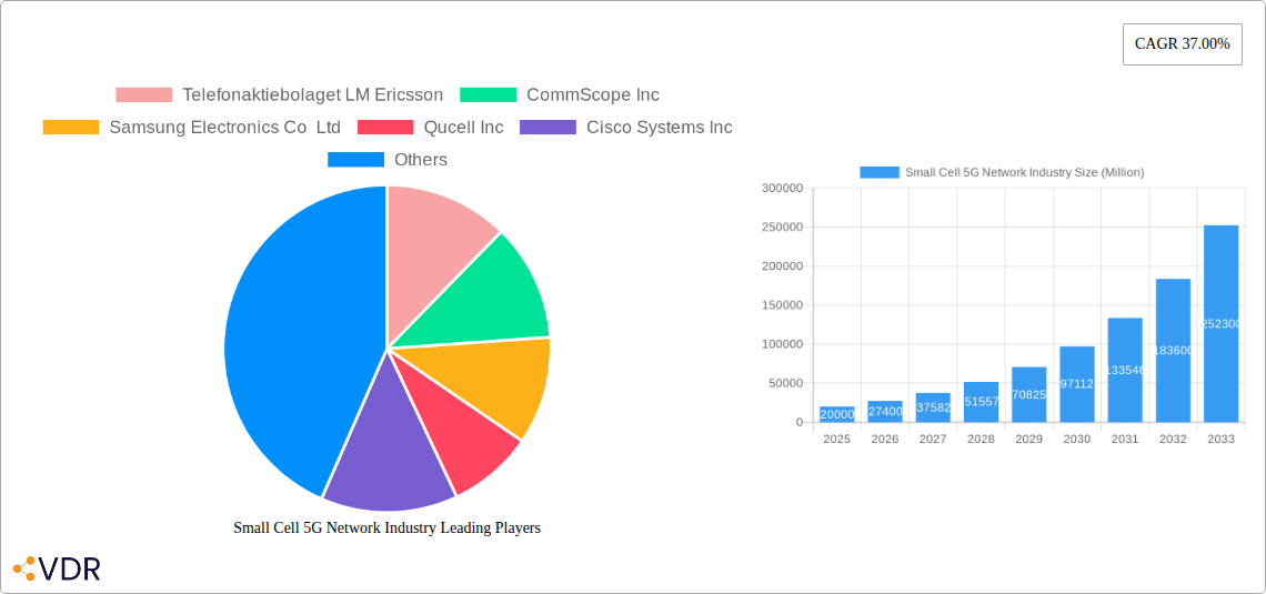Small Cell 5G Network Industry Research Report - Market Overview and Key Insights