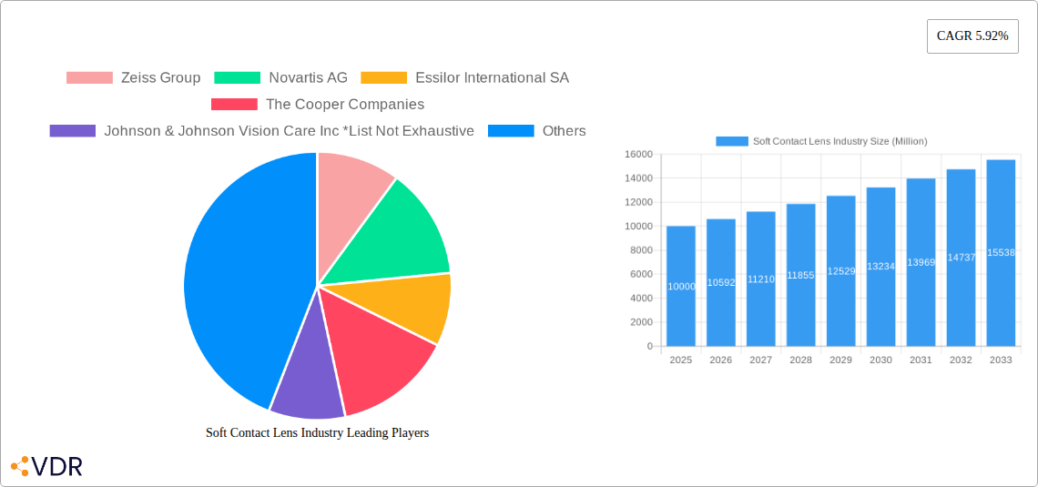 Soft Contact Lens Industry Research Report - Market Overview and Key Insights