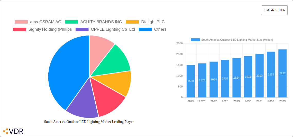 South America Outdoor LED Lighting Market Research Report - Market Overview and Key Insights