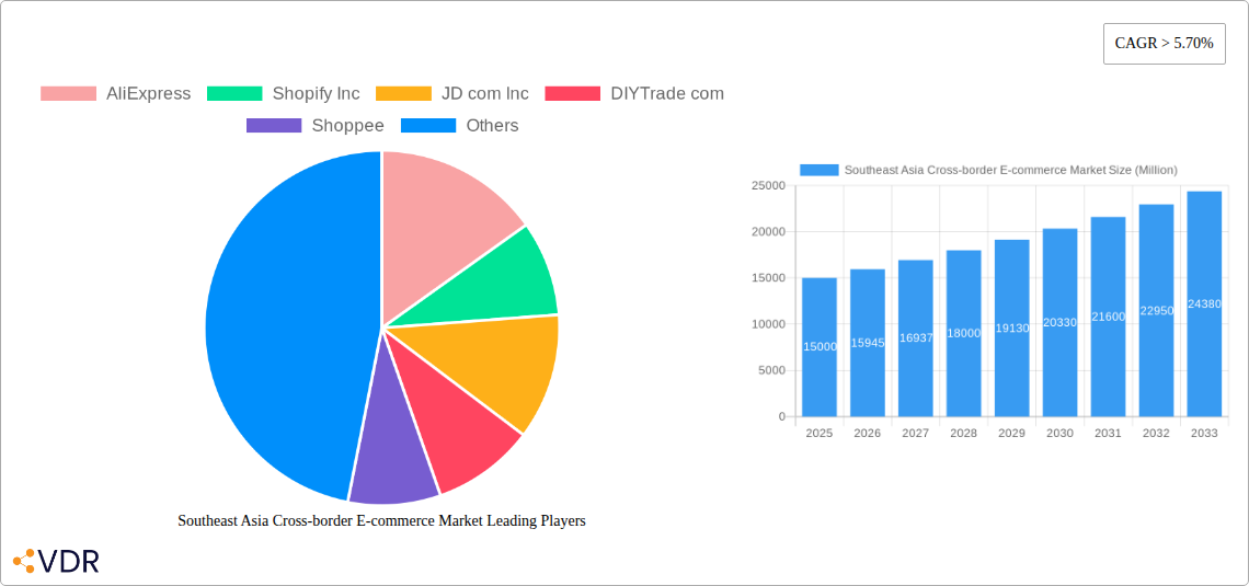 Southeast Asia Cross-border E-commerce Market Research Report - Market Overview and Key Insights
