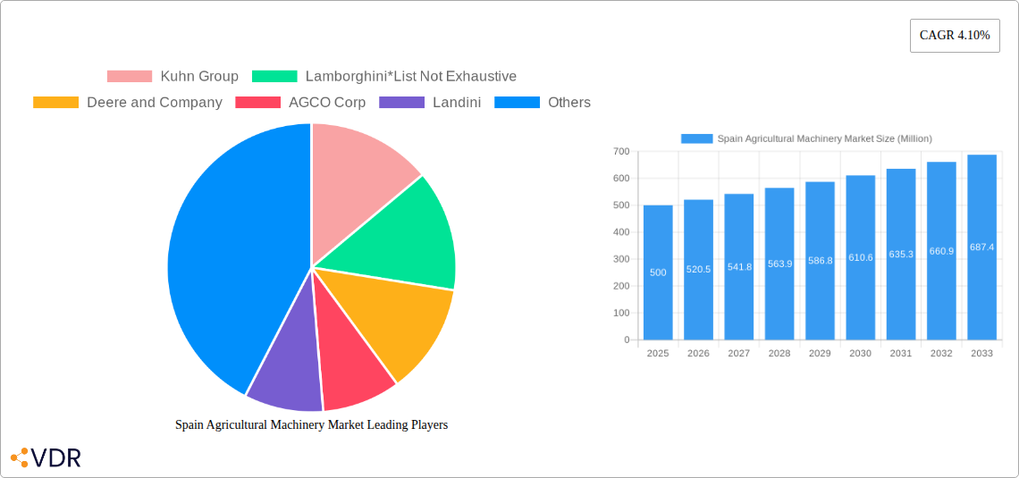 Spain Agricultural Machinery Market Research Report - Market Overview and Key Insights