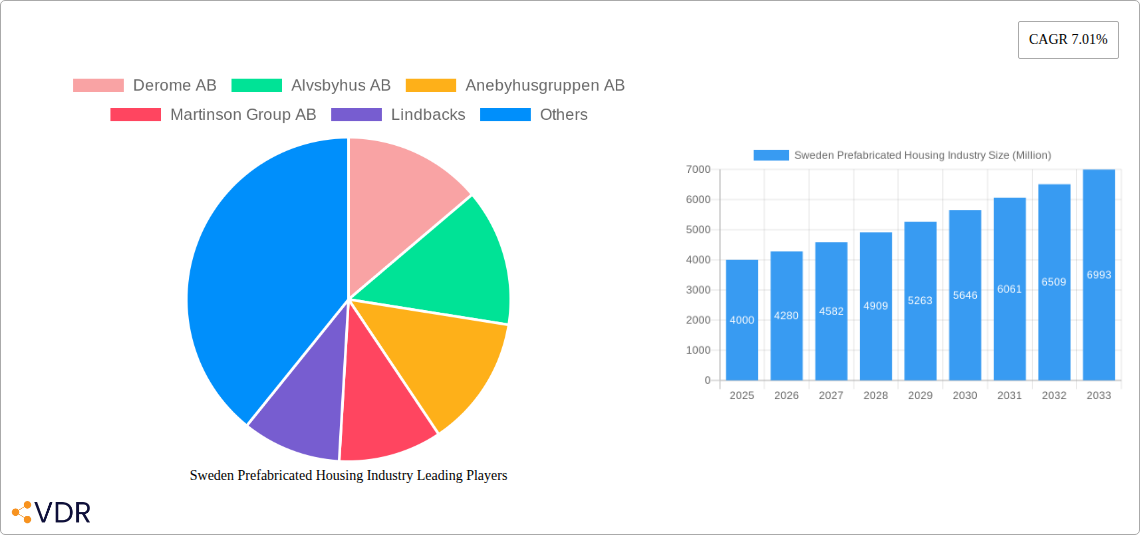 Sweden Prefabricated Housing Industry Research Report - Market Overview and Key Insights