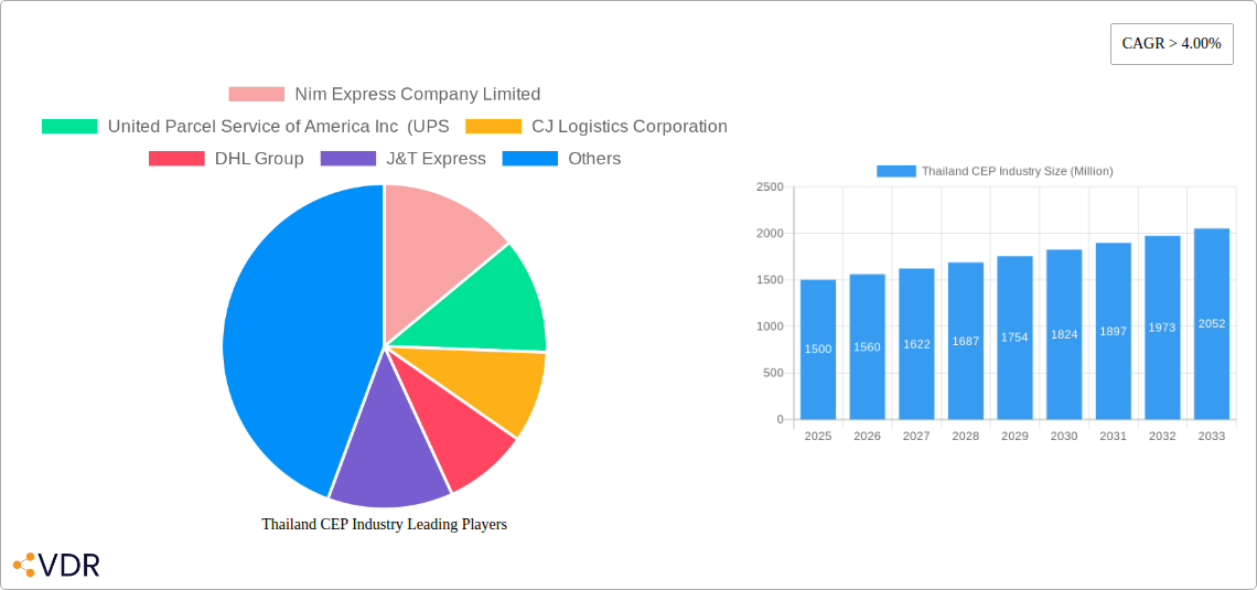 Thailand CEP Industry Research Report - Market Overview and Key Insights