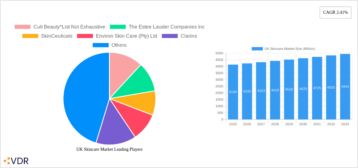 UK Skincare Market Research Report - Market Overview and Key Insights