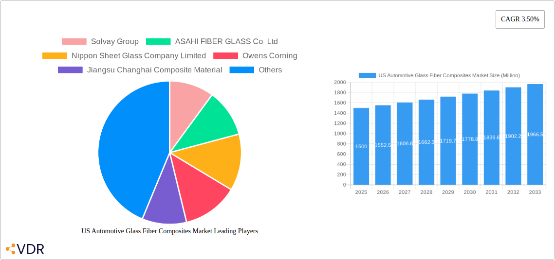 US Automotive Glass Fiber Composites Market Research Report - Market Overview and Key Insights