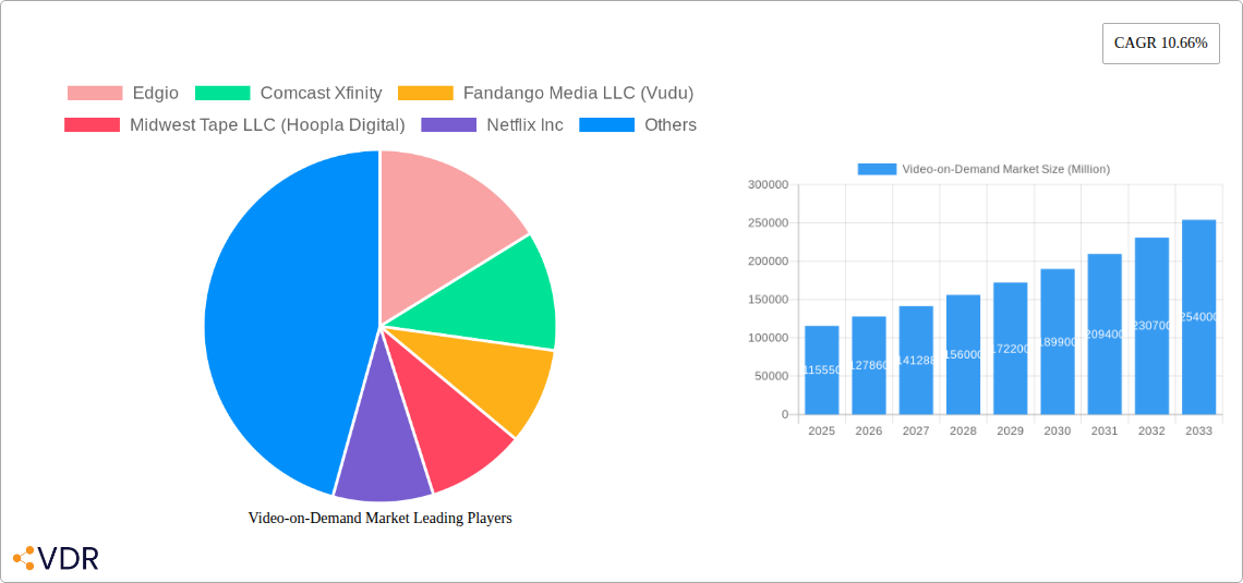 Video-on-Demand Market Research Report - Market Overview and Key Insights
