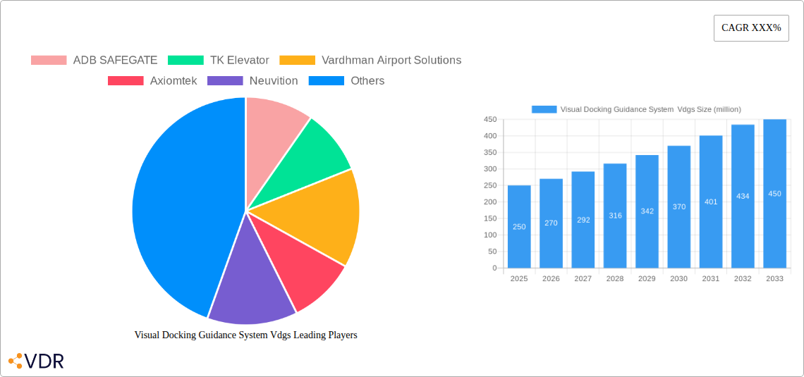 Visual Docking Guidance System Vdgs Research Report - Market Overview and Key Insights