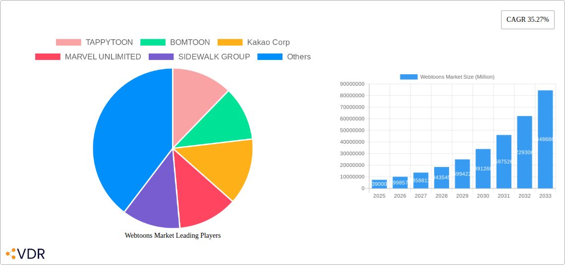 Webtoons Market Research Report - Market Overview and Key Insights