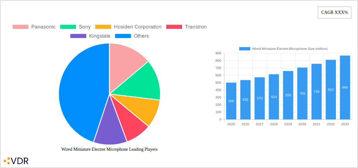 Wired Miniature Electret Microphone Research Report - Market Overview and Key Insights