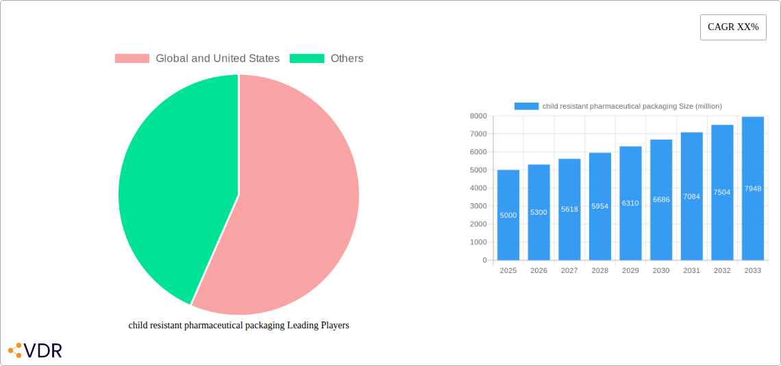 child resistant pharmaceutical packaging Research Report - Market Overview and Key Insights