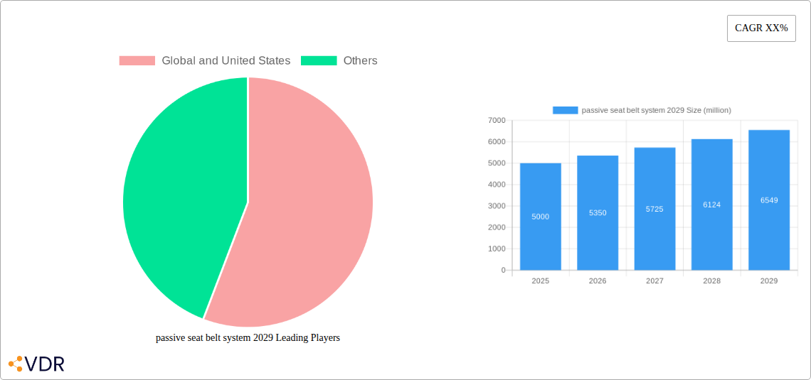 passive seat belt system 2029 Research Report - Market Overview and Key Insights