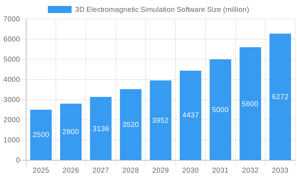 3D Electromagnetic Simulation Software Market Size and Forecast (2024-2030)