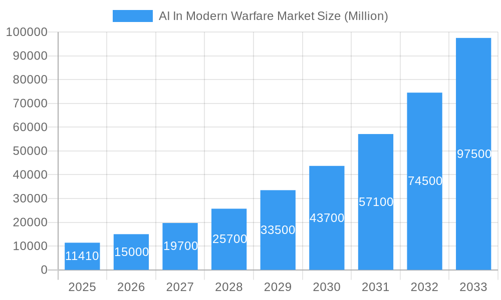 AI In Modern Warfare Market Market Size and Forecast (2024-2030)