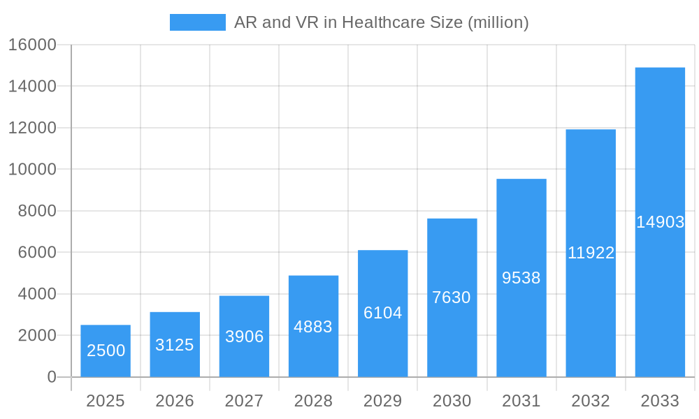 AR and VR in Healthcare Market Size and Forecast (2024-2030)