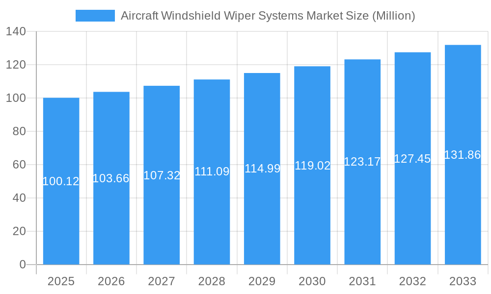 Aircraft Windshield Wiper Systems Market Market Size and Forecast (2024-2030)
