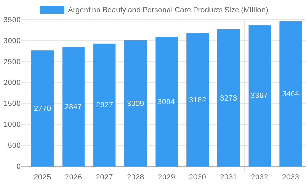 Argentina Beauty and Personal Care Products Market Size and Forecast (2024-2030)