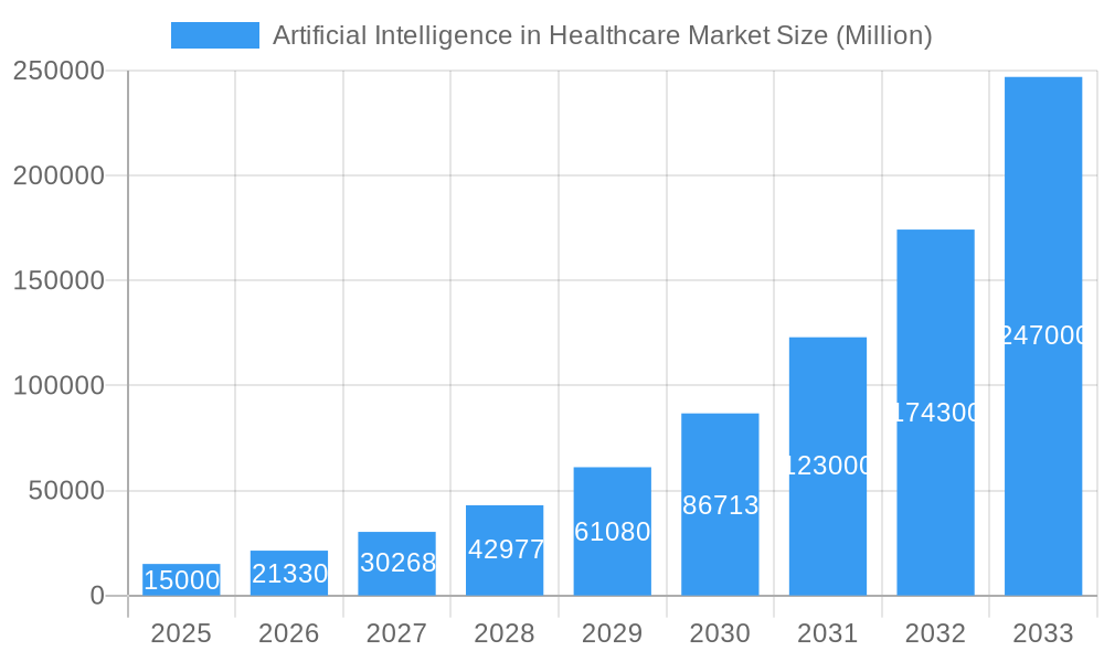 Artificial Intelligence in Healthcare Market Market Size and Forecast (2024-2030)