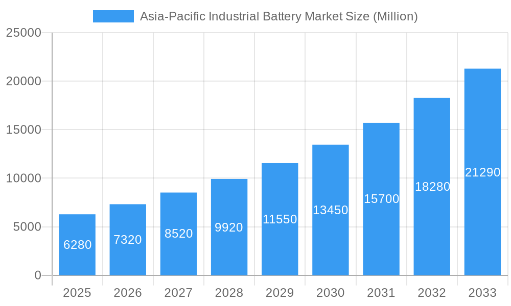 Asia-Pacific Industrial Battery Market Market Size and Forecast (2024-2030)