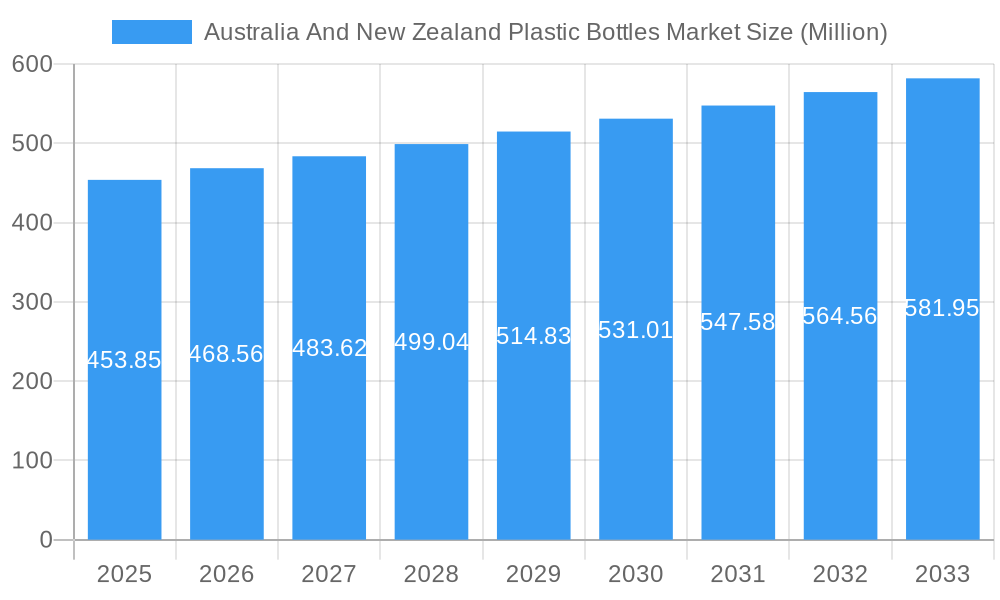Australia And New Zealand Plastic Bottles Market Market Size and Forecast (2024-2030)