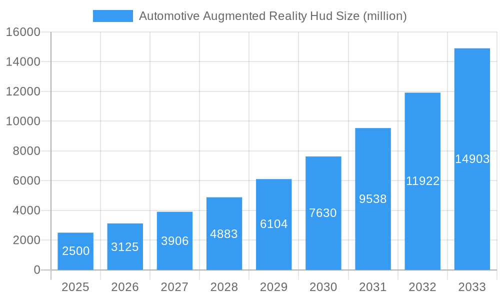 Automotive Augmented Reality Hud Market Size and Forecast (2024-2030)