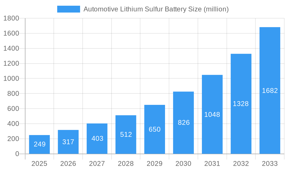 Automotive Lithium Sulfur Battery Market Size and Forecast (2024-2030)