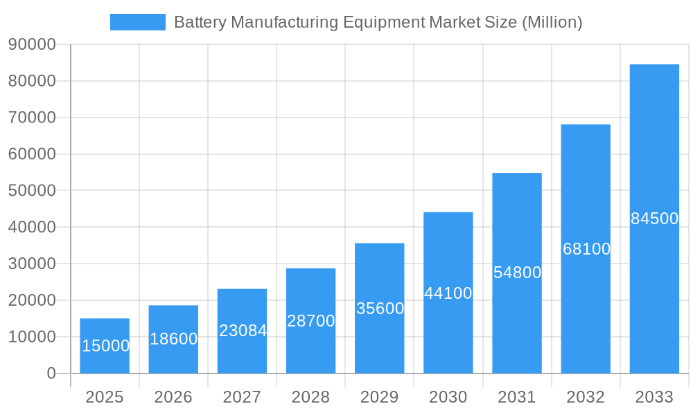 Battery Manufacturing Equipment Market Market Size and Forecast (2024-2030)