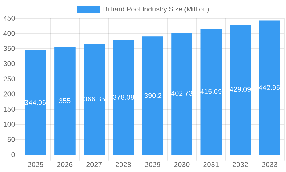 Billiard Pool Industry Market Size and Forecast (2024-2030)