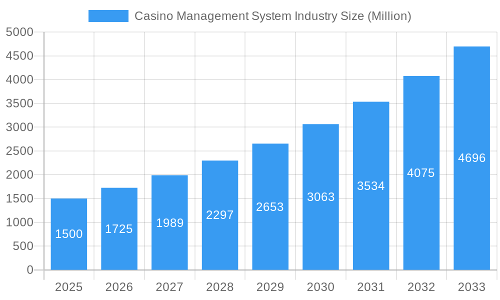 Casino Management System Industry Market Size and Forecast (2024-2030)
