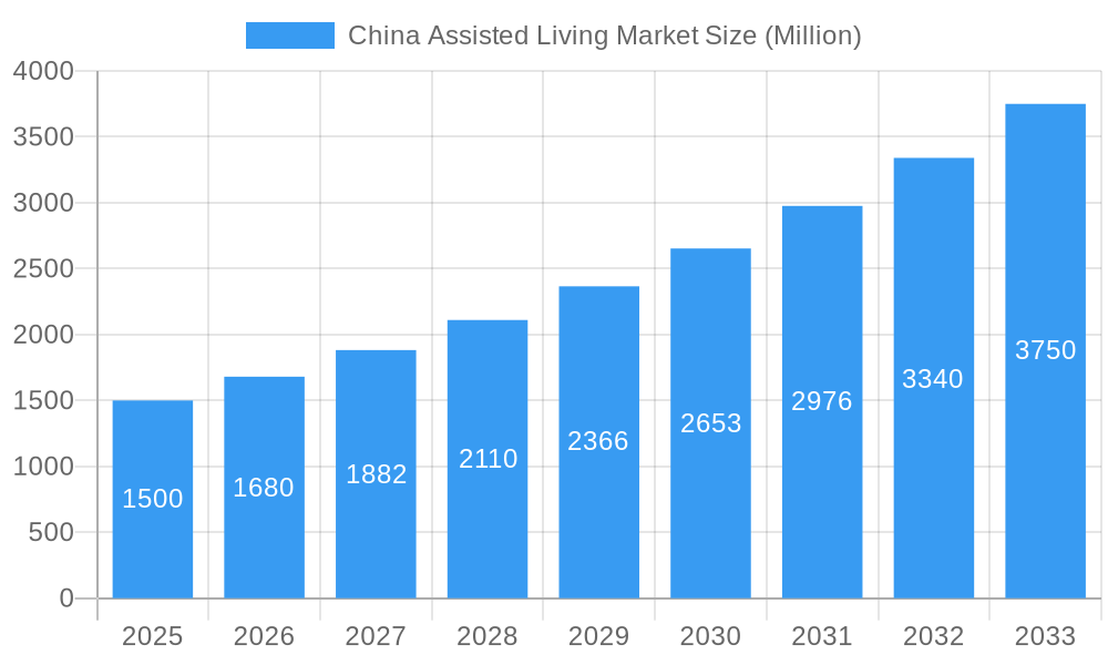 China Assisted Living Market Market Size and Forecast (2024-2030)