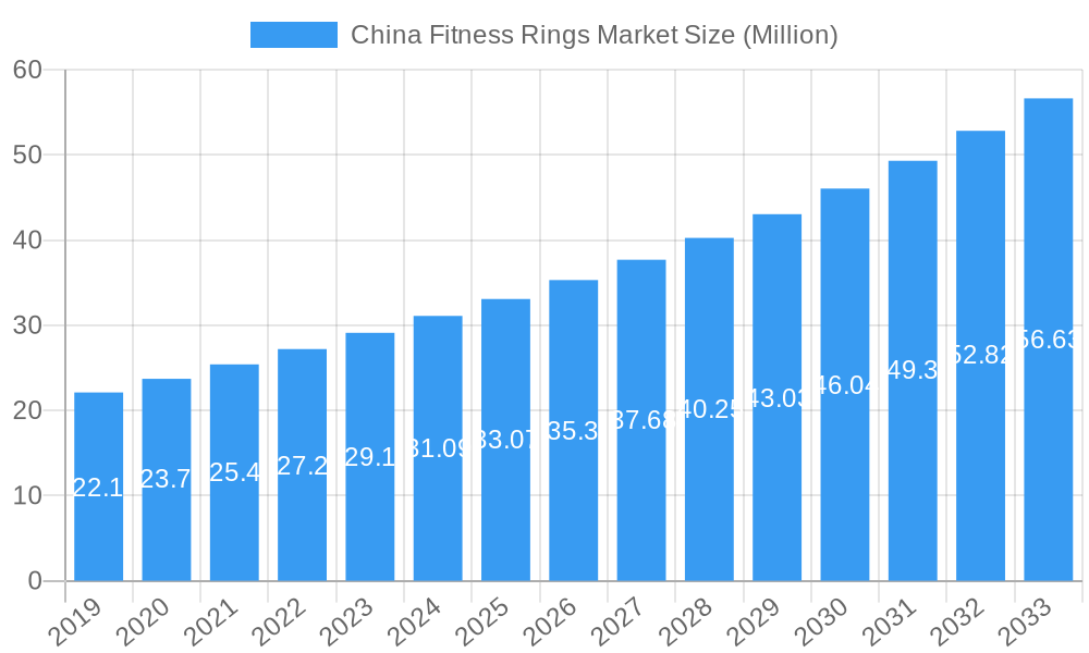 China Fitness Rings Market Market Size and Forecast (2024-2030)