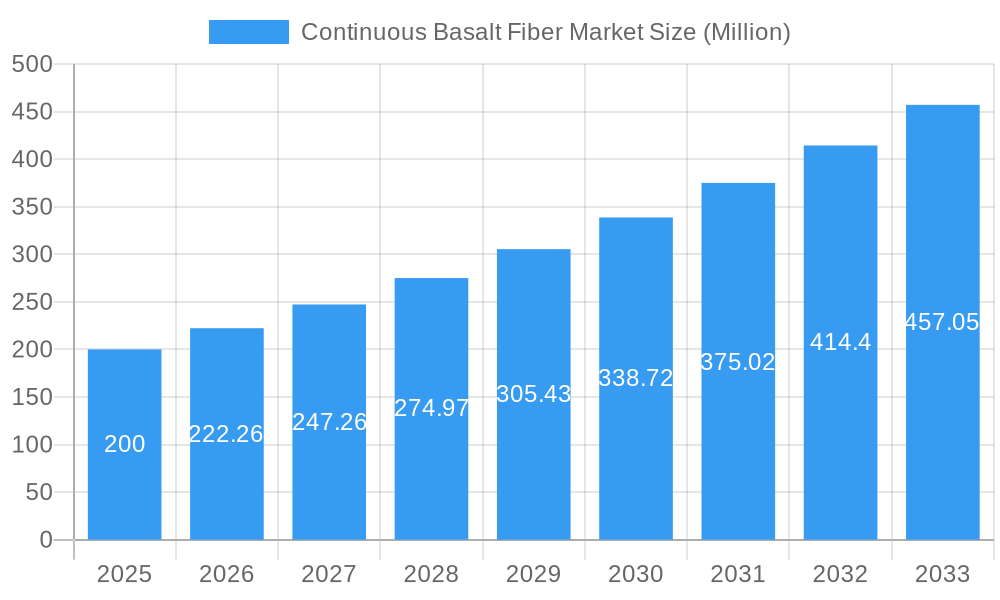 Continuous Basalt Fiber Market Market Size and Forecast (2024-2030)