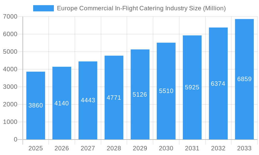 Europe Commercial In-Flight Catering Industry Market Size and Forecast (2024-2030)