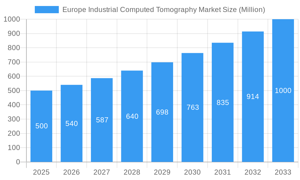 Europe Industrial Computed Tomography Market Market Size and Forecast (2024-2030)