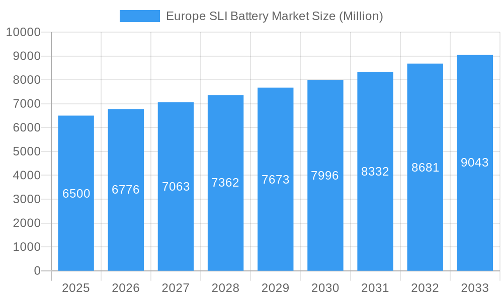Europe SLI Battery Market Market Size and Forecast (2024-2030)