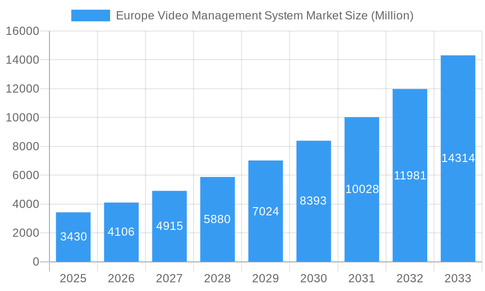 Europe Video Management System Market Market Size and Forecast (2024-2030)