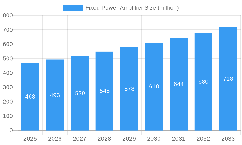 Fixed Power Amplifier Market Size and Forecast (2024-2030)