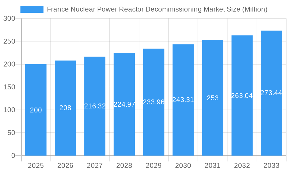 France Nuclear Power Reactor Decommissioning Market Market Size and Forecast (2024-2030)