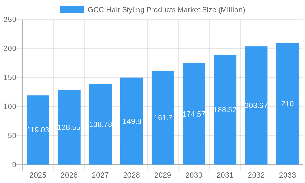 GCC Hair Styling Products Market Market Size and Forecast (2024-2030)