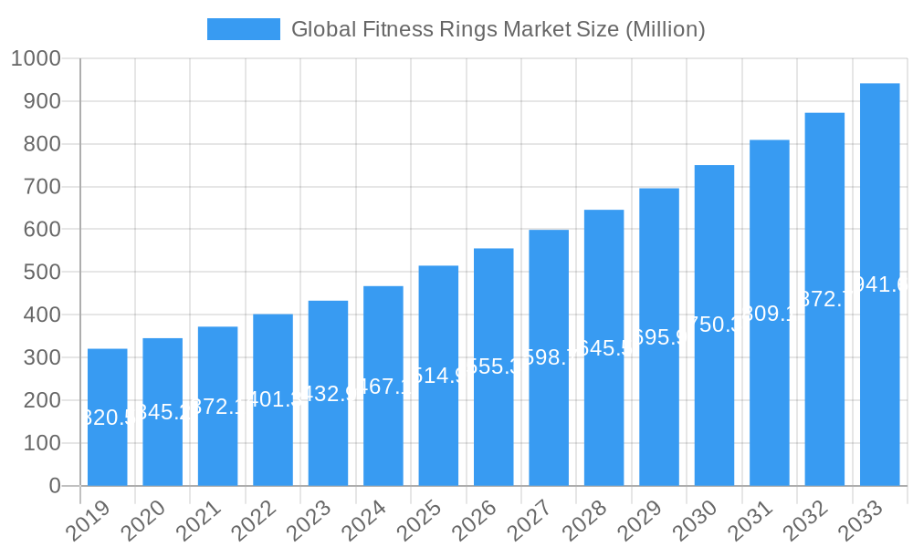 Global Fitness Rings Market Market Size and Forecast (2024-2030)