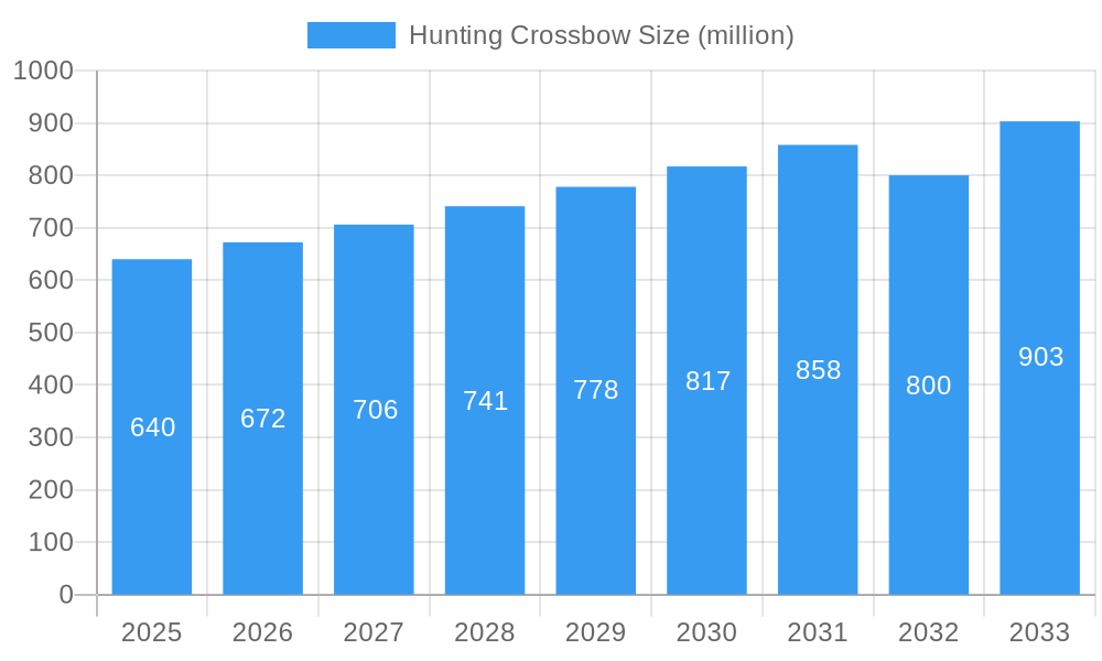 Hunting Crossbow Market Size and Forecast (2024-2030)