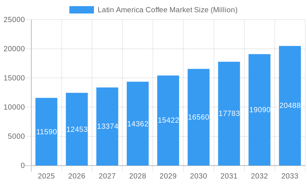 Latin America Coffee Market Market Size and Forecast (2024-2030)