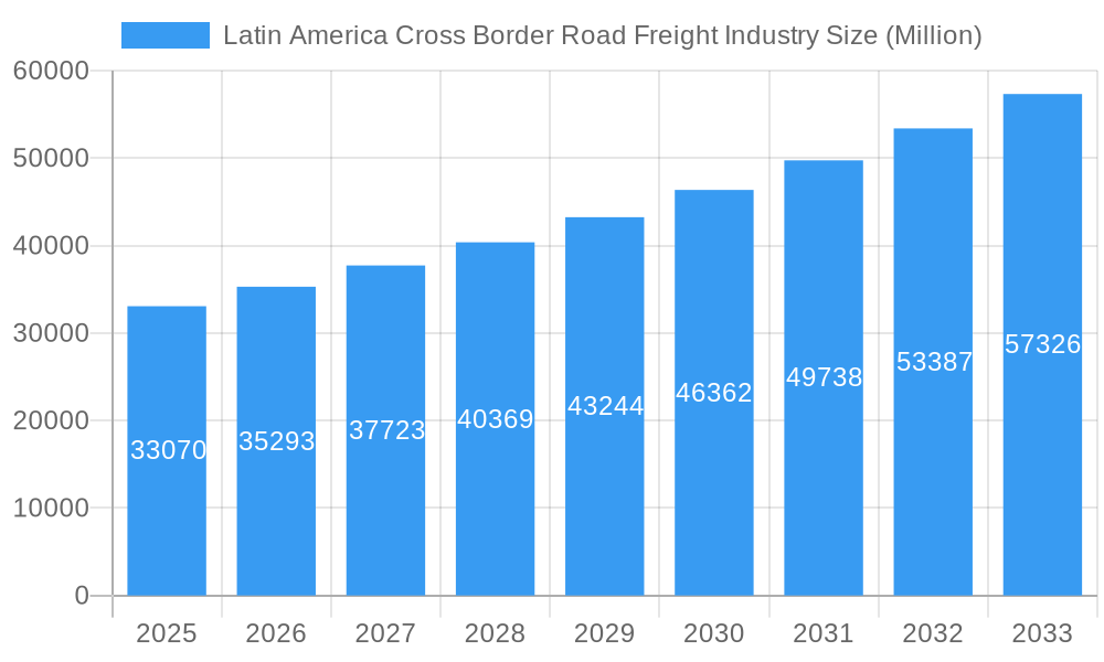 Latin America Cross Border Road Freight Industry Market Size and Forecast (2024-2030)