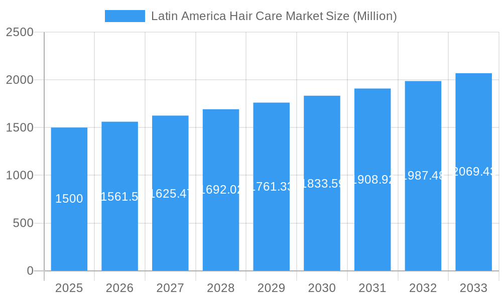 Latin America Hair Care Market Market Size and Forecast (2024-2030)