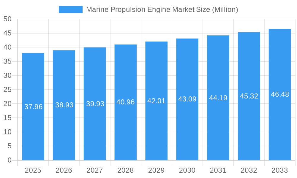 Marine Propulsion Engine Market Market Size and Forecast (2024-2030)