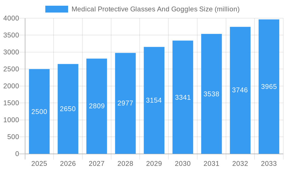 Medical Protective Glasses And Goggles Market Size and Forecast (2024-2030)
